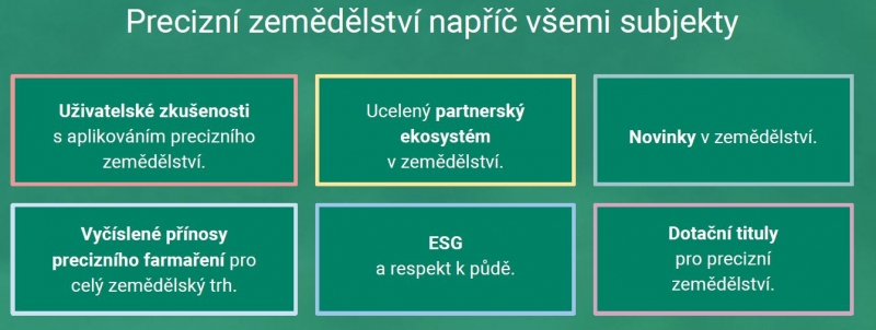 Precizní zemědělství Precizní zemědělství